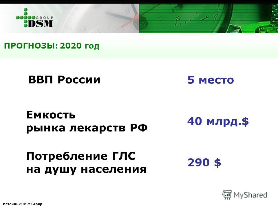 ПРОГНОЗЫ: 2020 год Источник: DSM Group ВВП России Потребление ГЛС на душу населения 40 млрд.$ 290 $ 5 место Емкость рынка лекарств РФ