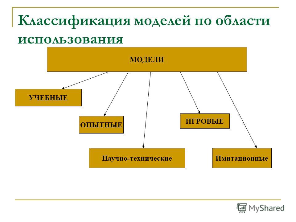 Презентация на тему: "11 класс 10 класс 9 класс 8 класс 7 класс 6 класс 5 класс.