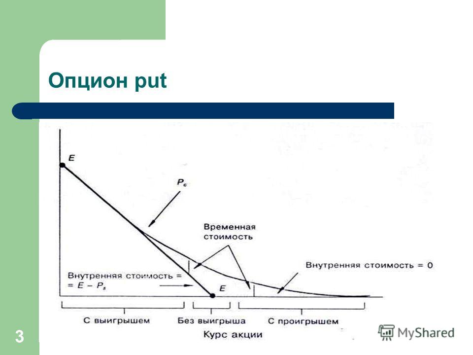 Опцион Вознаграждение