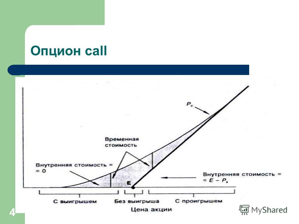 Опцион Стоимость Опциона Премия