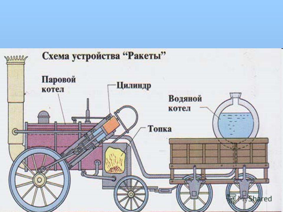 Как сделать паровоз на паровом двигателе Как сделать паровоз на паровом двигателе