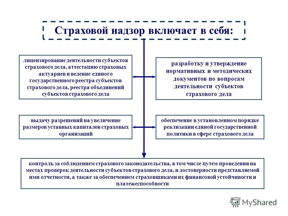 Контрольная Работа На Тему Деятельность Страховых Организаций В Условиях Перехода К Рынку Контрольная Работа На Тему Деятельность Страховых Организаций В Условиях Перехода К Рынку