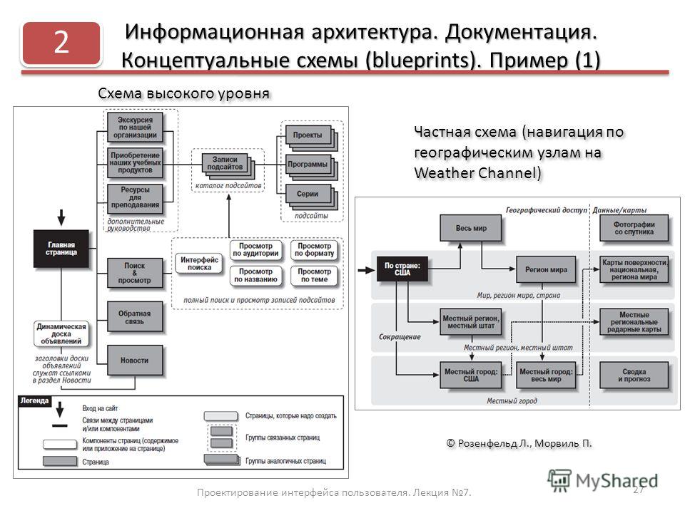 Схема для архитектуры Схема для архитектуры