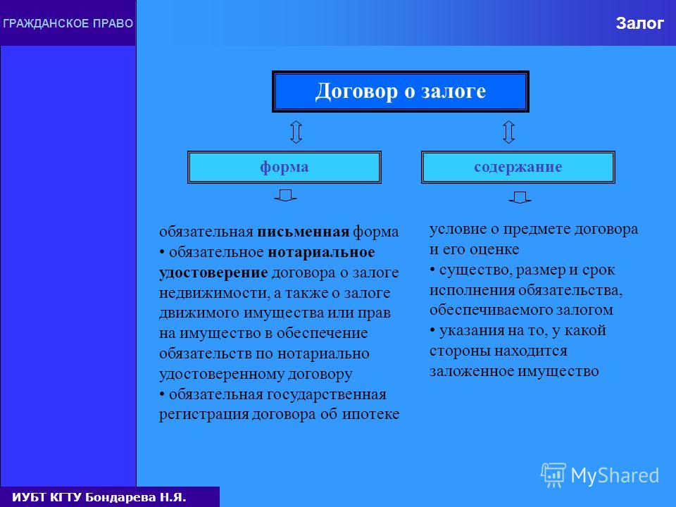 Залог в гражданском праве презентация