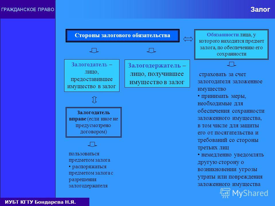 Залоги в русском языке таблица с примерами глагола фото - PwCalc.ru