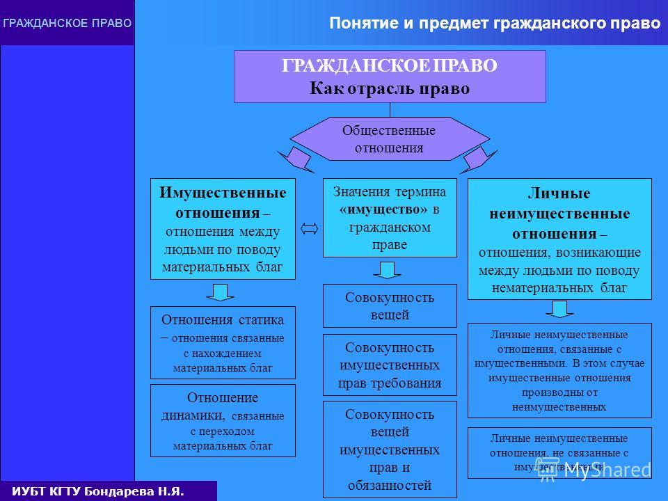 Учебник По Гражданскому Праву России Бесплатно