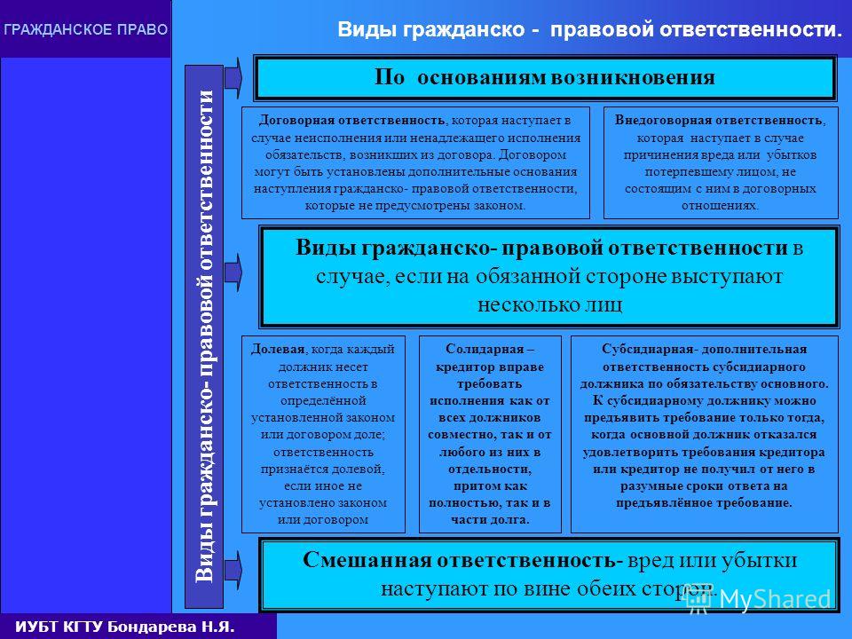 базируется США виды наказания за гражданские правонарушения плотину Вид плотину