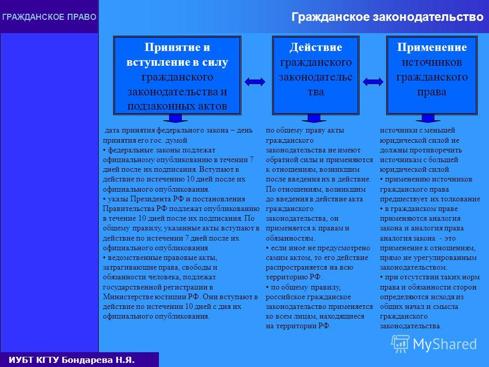 субсидиарное применение норм права в семейных отношениях самом-то