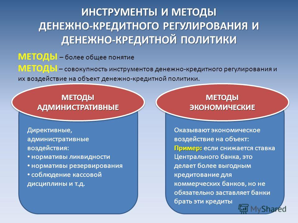 Реферат: Понятие денежно-кредитной политики 2