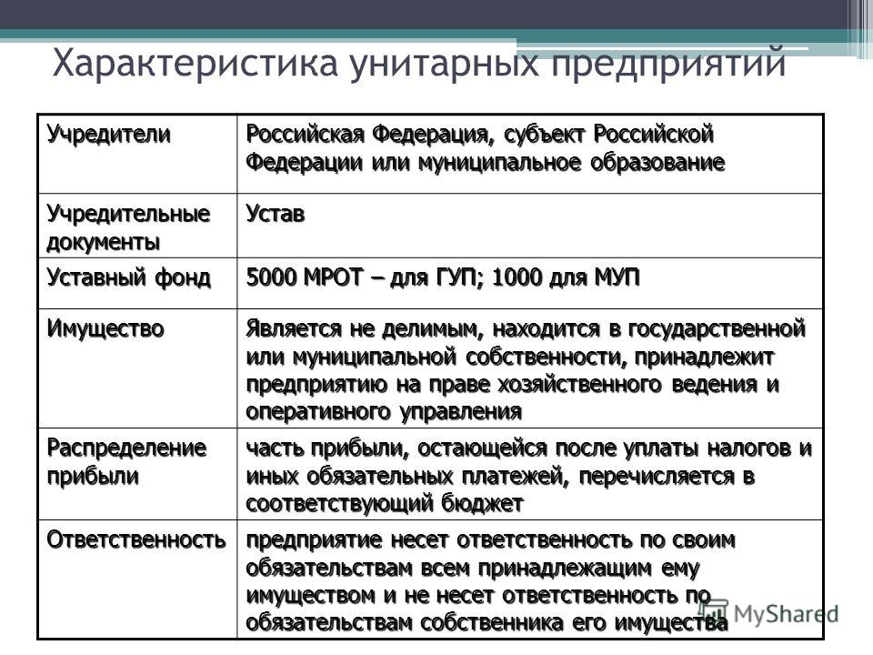 Ответственность и обязательство муниципального унитарного предприятия Образец искового заявления о защите прав потребителей (о)