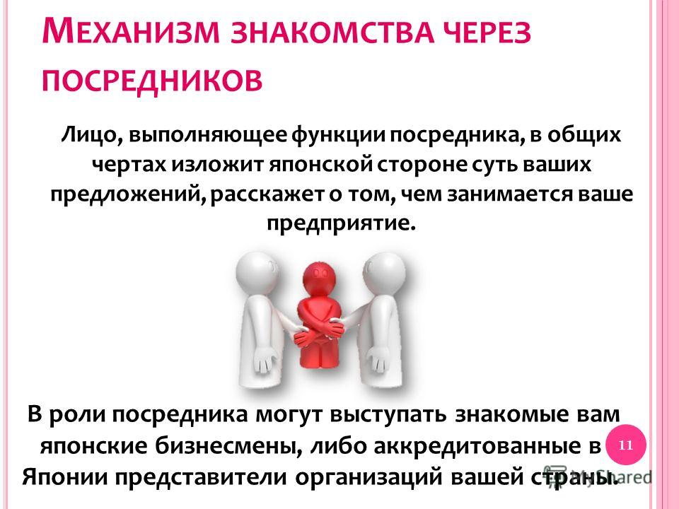 Знакомства через Знакомства через