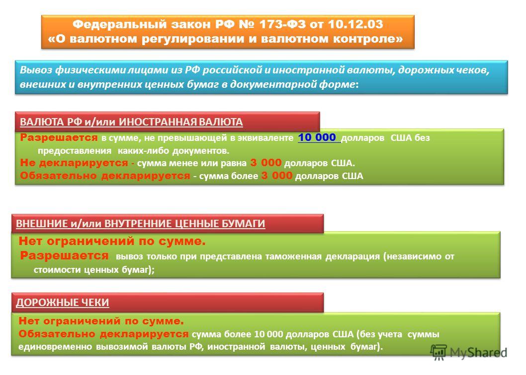 Валютный контроль 2018 новое Валютный контроль 2018 новое