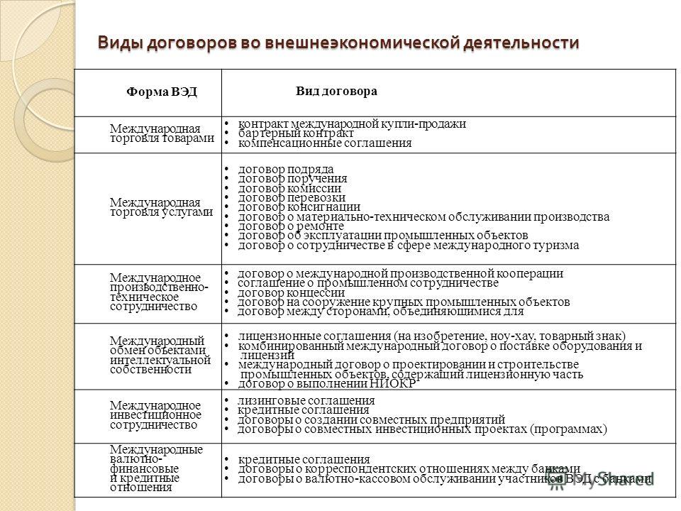 Международный Договор Купли-Продажи Курсовая Работа