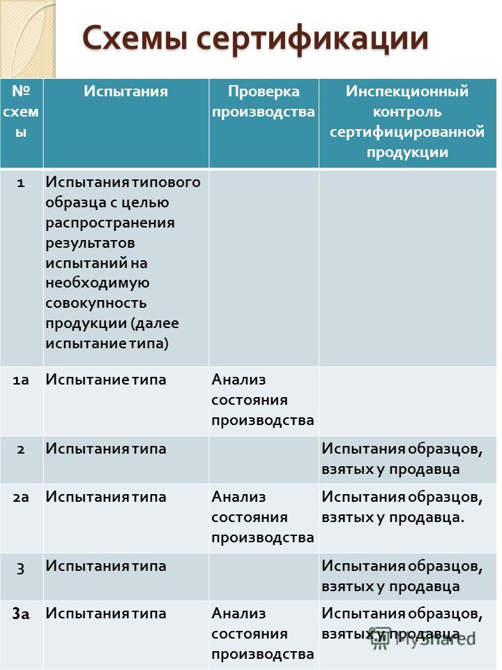 Схемы сертификации тр тс 001 Схемы сертификации тр тс 001