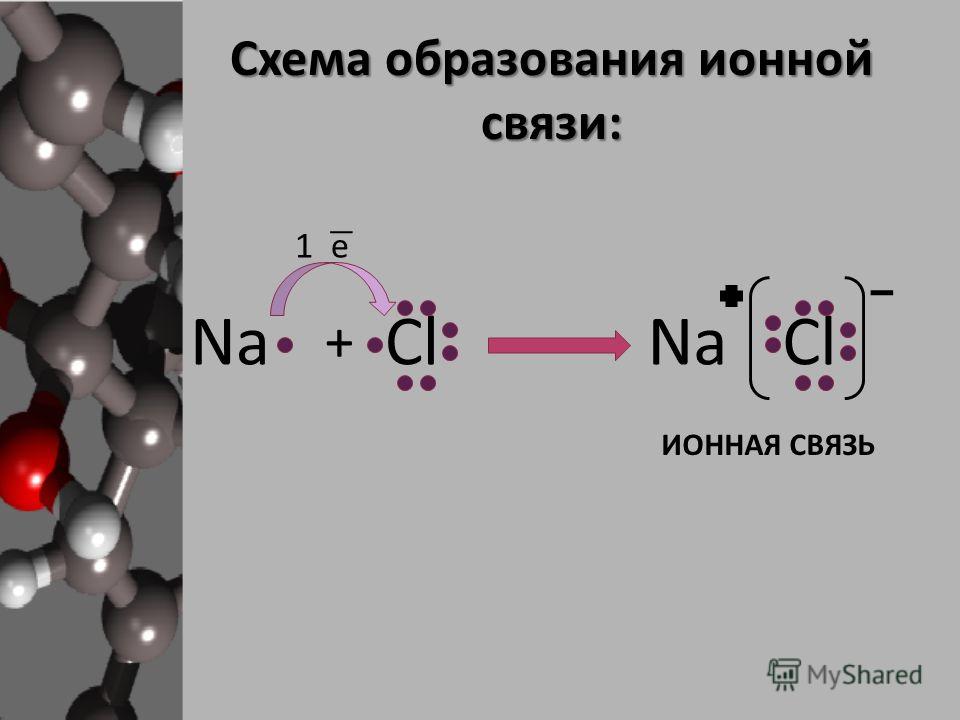 Молекулярно ионная схема Молекулярно ионная схема