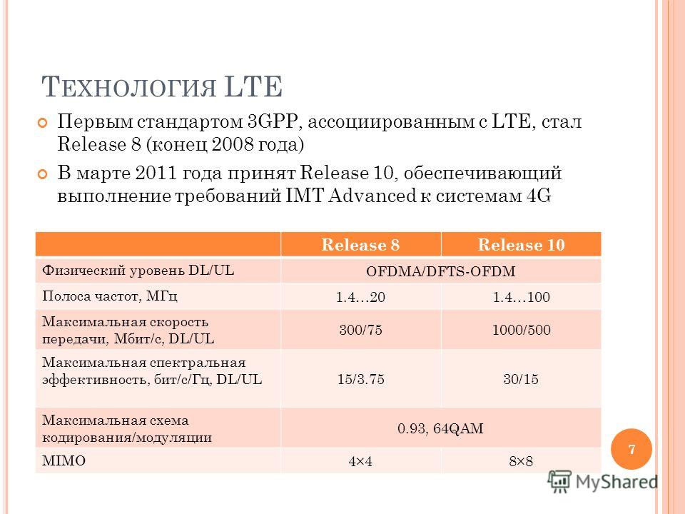 Т ЕХНОЛОГИЯ LTE Первым стандартом 3GPP, ассоциированным с LTE, стал Release 8 (конец 2008 года) В марте 2011 года принят Release 10, обеспечивающий выполнение требований IMT Advanced к системам 4G 7 Release 8Release 10 Физический уровень DL/UL OFDMA/