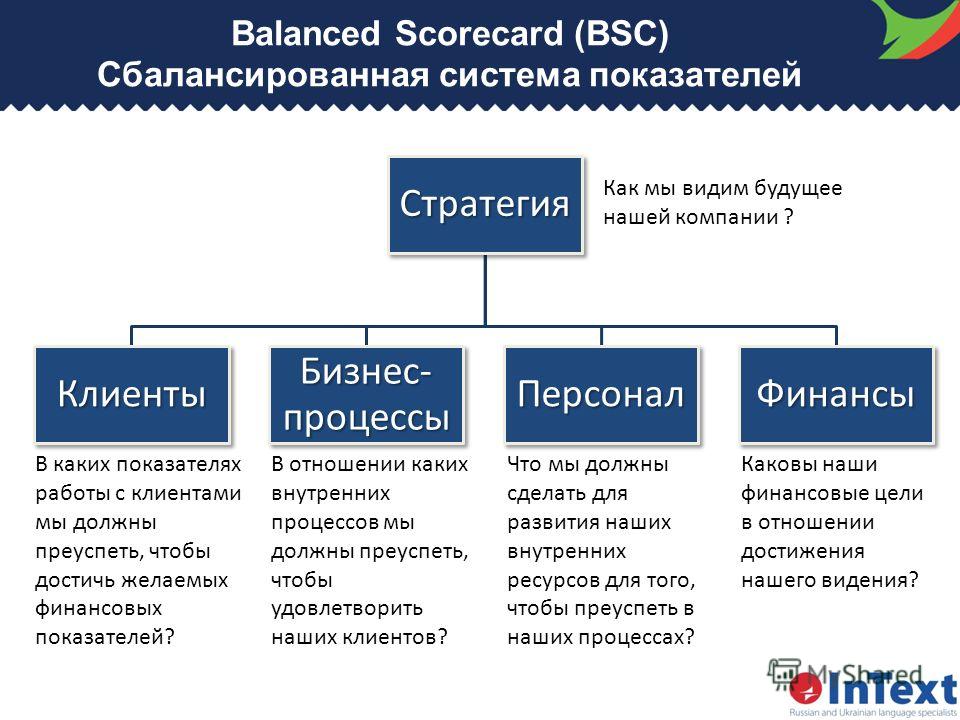 hp balanced scorecard hp balanced scorecard