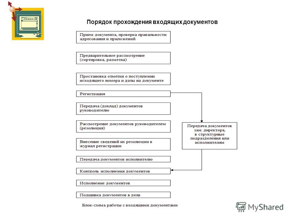 Контрольная работа по теме Регистрация документов