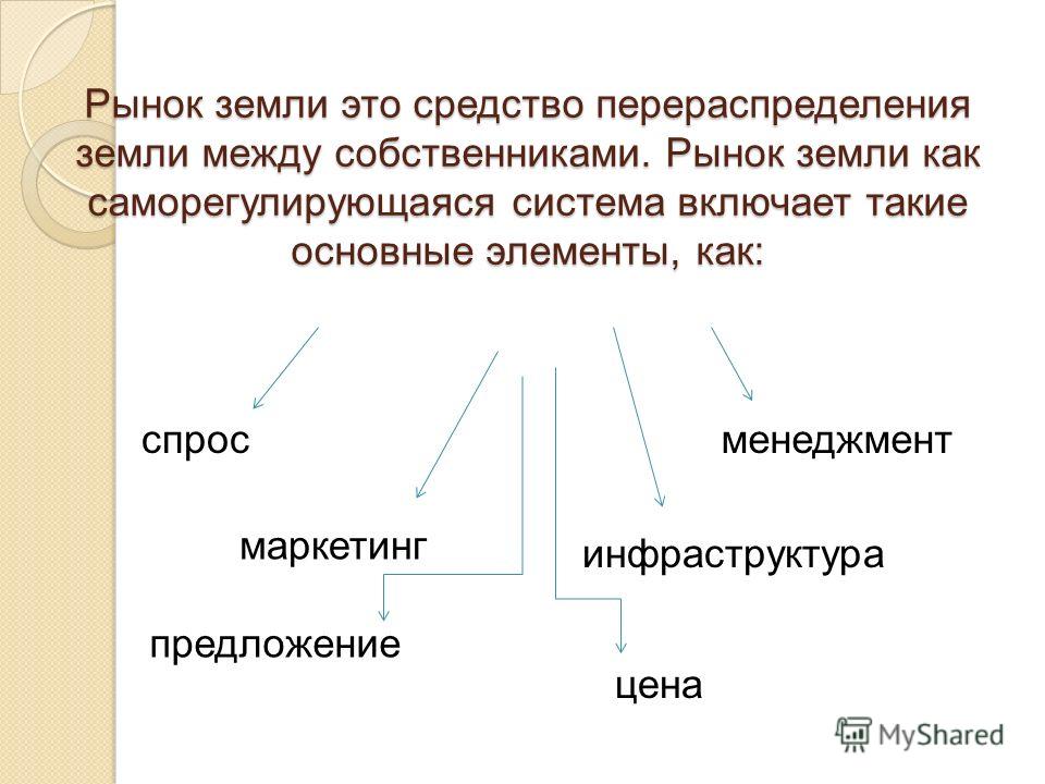 Реферат: Рынок земли 6