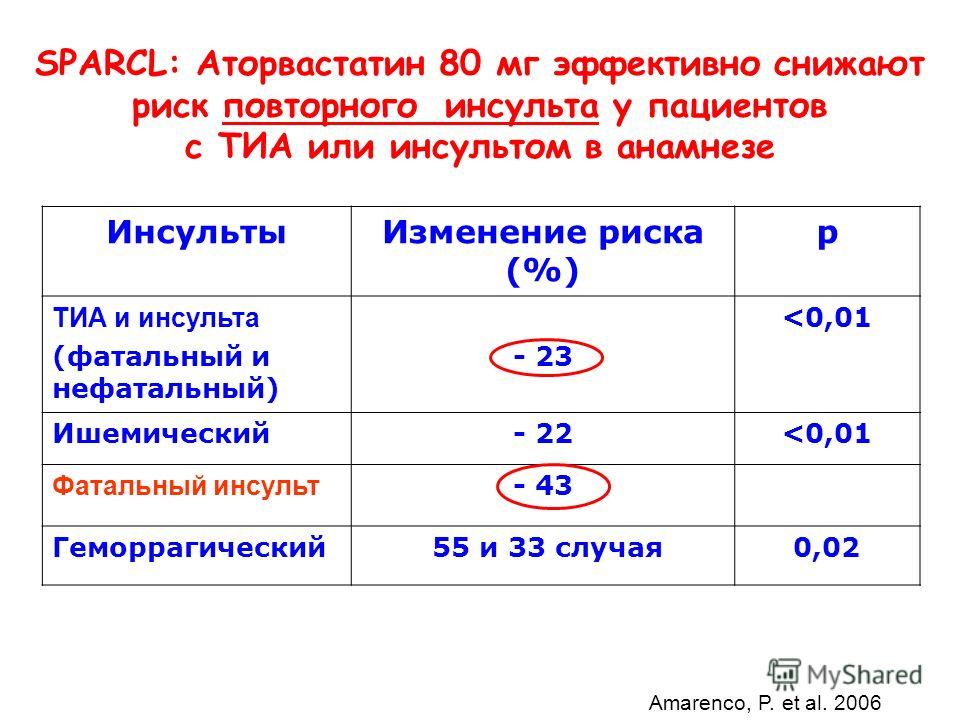 инсульт статины инсульт статины