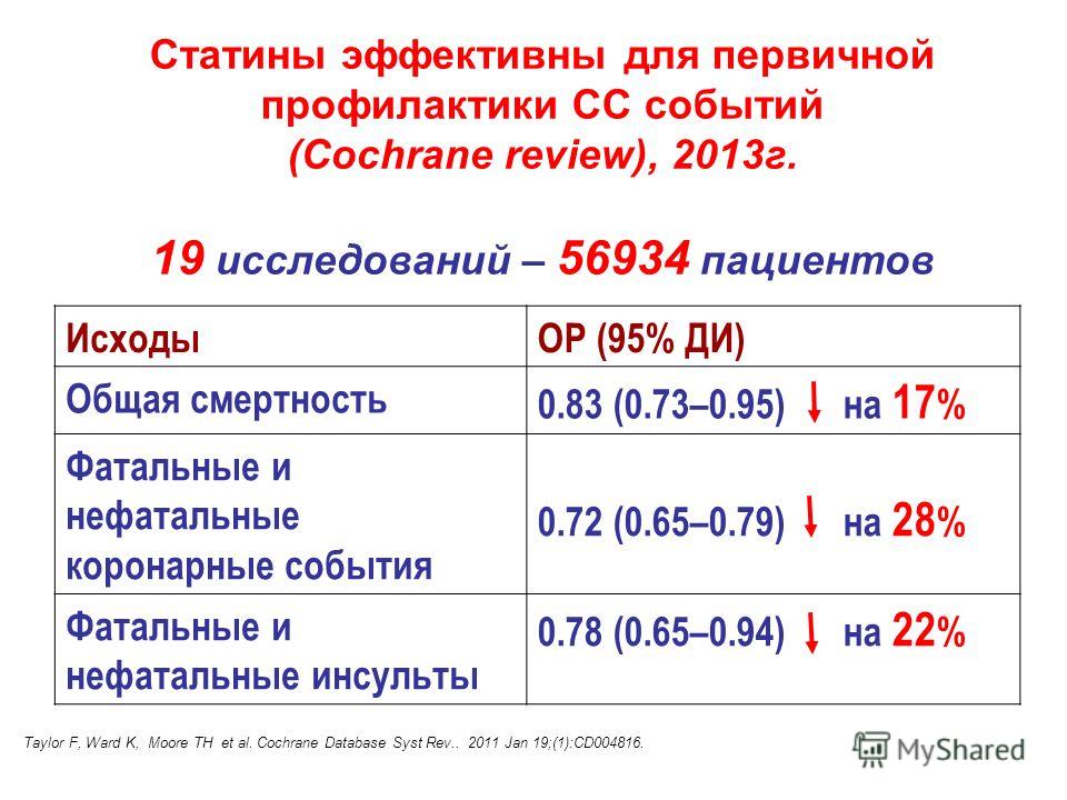 инсульт статины инсульт статины