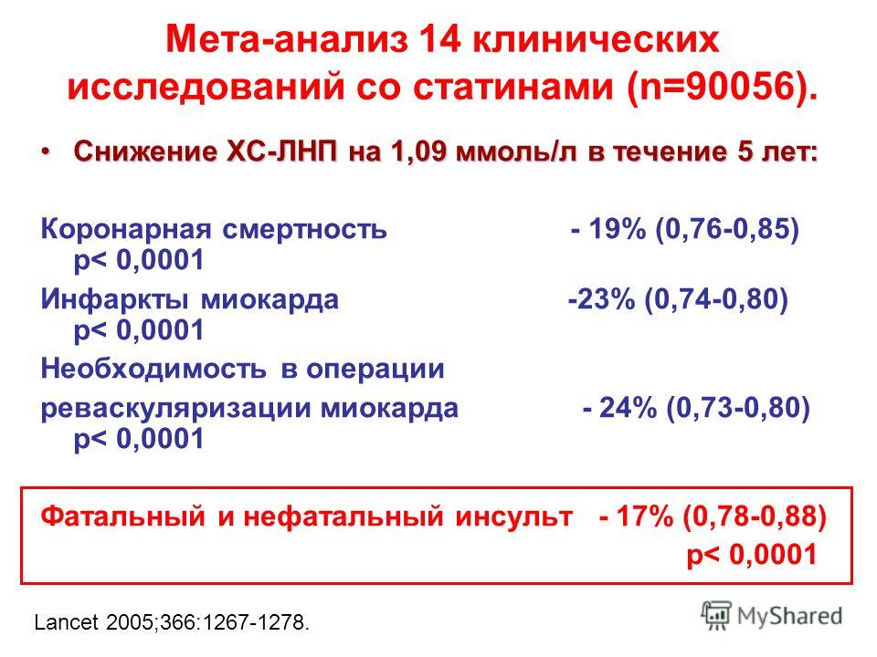 статины после стентирования статины после стентирования