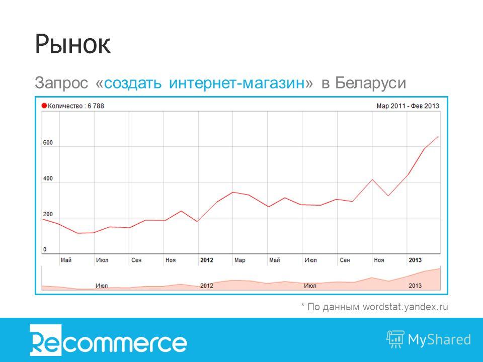 5 Запрос Магазин 5 Запрос Магазин