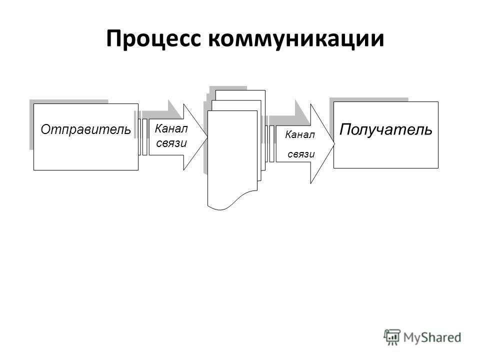 Схема коммуникации коммуникативный процесс Презентация на тему: "ФЕДЕРАЛЬНОЕ АГЕНСТВО ПО ОБРАЗОВАНИЮ ГОСУДАРСТВЕННОЕ ОБРАЗО