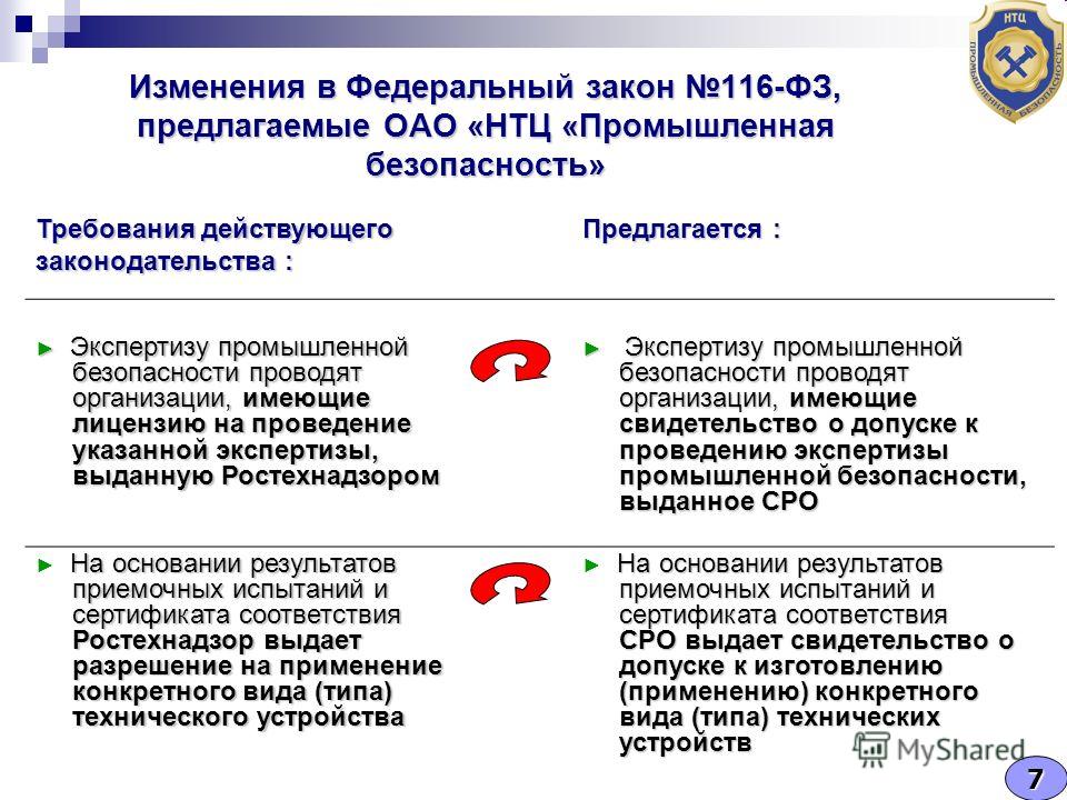 Изменения связанные с оао Изменения связанные с оао