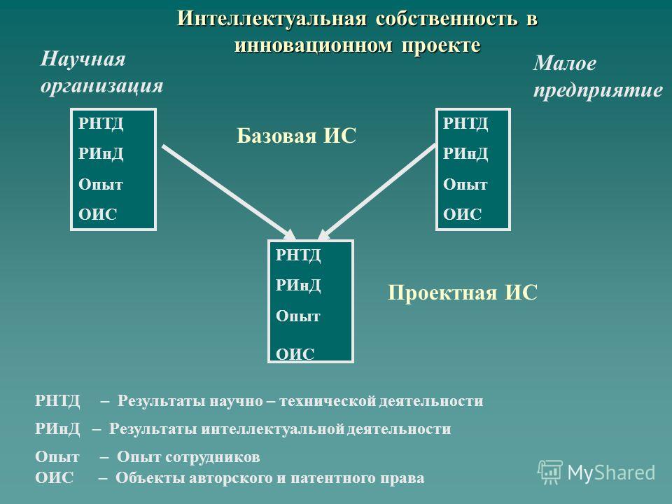 Презентация на тему: "В информационной сфере сети Интернет сосредоточен необъятн