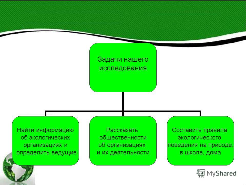 Презентацию на тему международные экологические организации