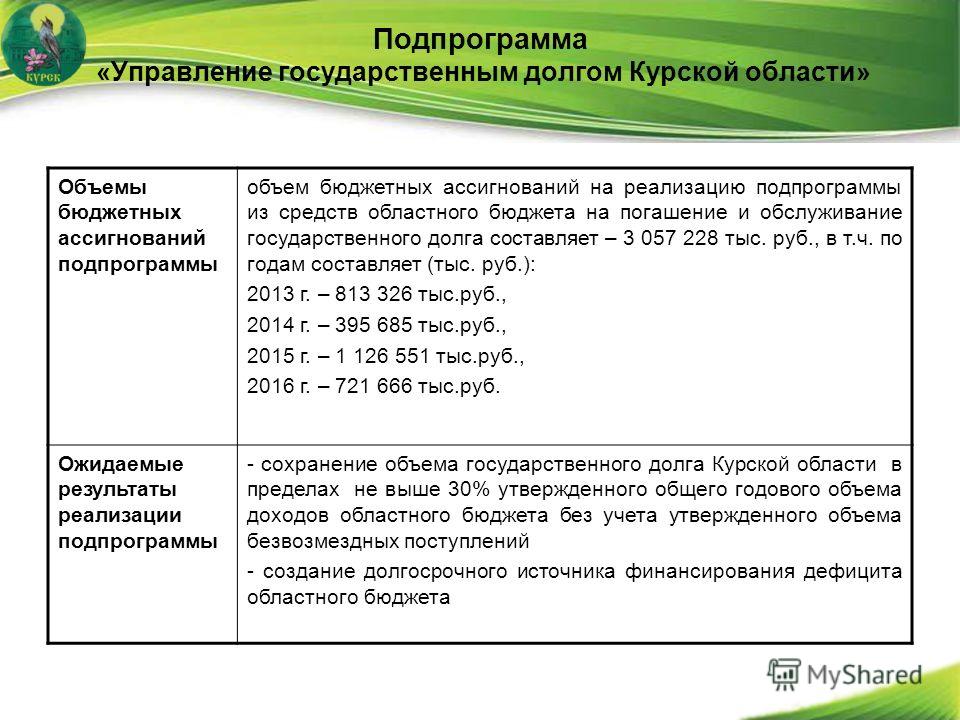Объемы бюджетных ассигнований подпрограммы объем бюджетных ассигнований на реализацию подпрограммы из средств областного бюджета на погашение и обслуживание государственного долга составляет – 3 057 228 тыс. руб., в т.ч. по годам составляет (тыс. руб