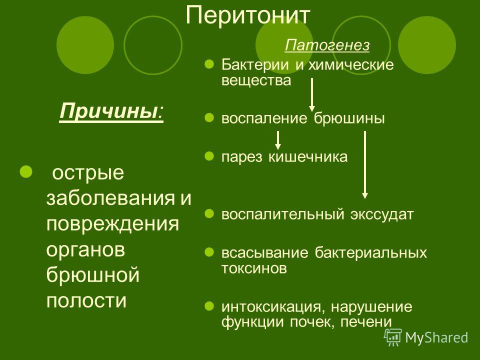 Реферат: Острый перитонит при гинекологических заболеваниях