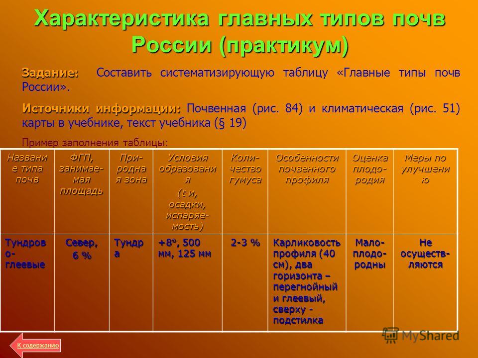 Основные типы почв россии таблица 8 класс гдз