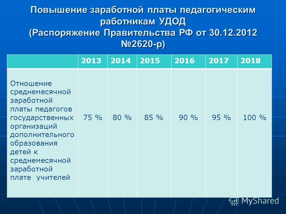 Когда добавят учителям зарплату в 2018 году Когда добавят учителям зарплату в 2018 году