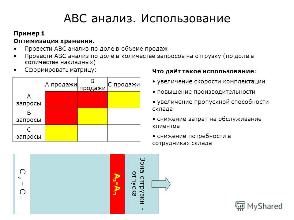 Как сделать вывод по авс анализу Как сделать вывод по авс анализу