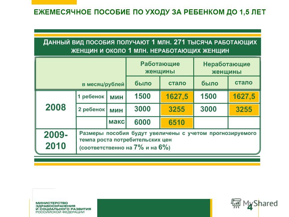 Стаж по уходу за ребенком неработающей женщины Стаж по уходу за ребенком неработающей женщины
