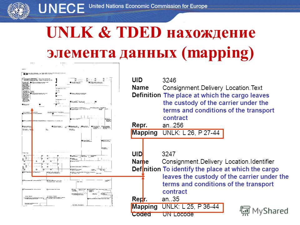 UID Name Definition Repr. Mapping Coded UNLK & TDED нахождение элемента данных (mapping) 3246 Consignment.Delivery Location.Text The place at which the cargo leaves the custody of the carrier under the terms and conditions of the transport contract a