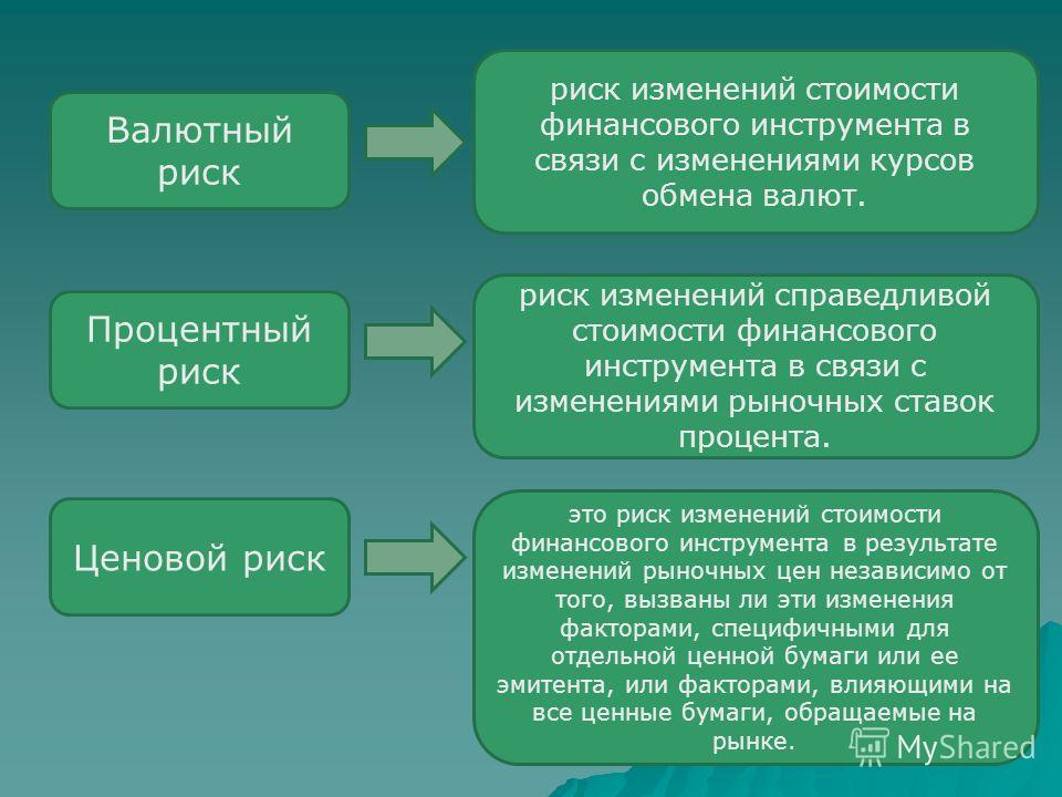 Первоначальное признание это Первоначальное признание это