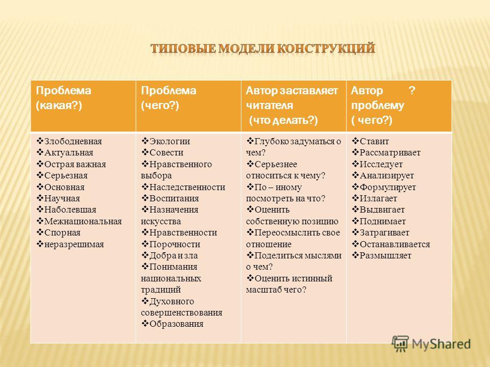 Сочинение на тему 7 класса для чего нужна образованность