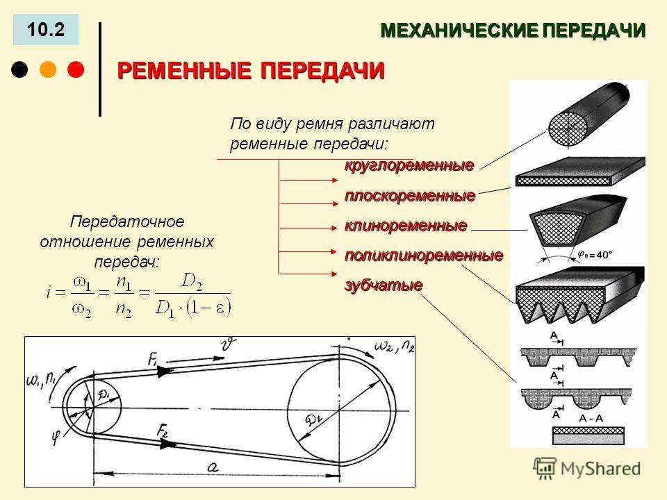 Шкив передаточное отношение