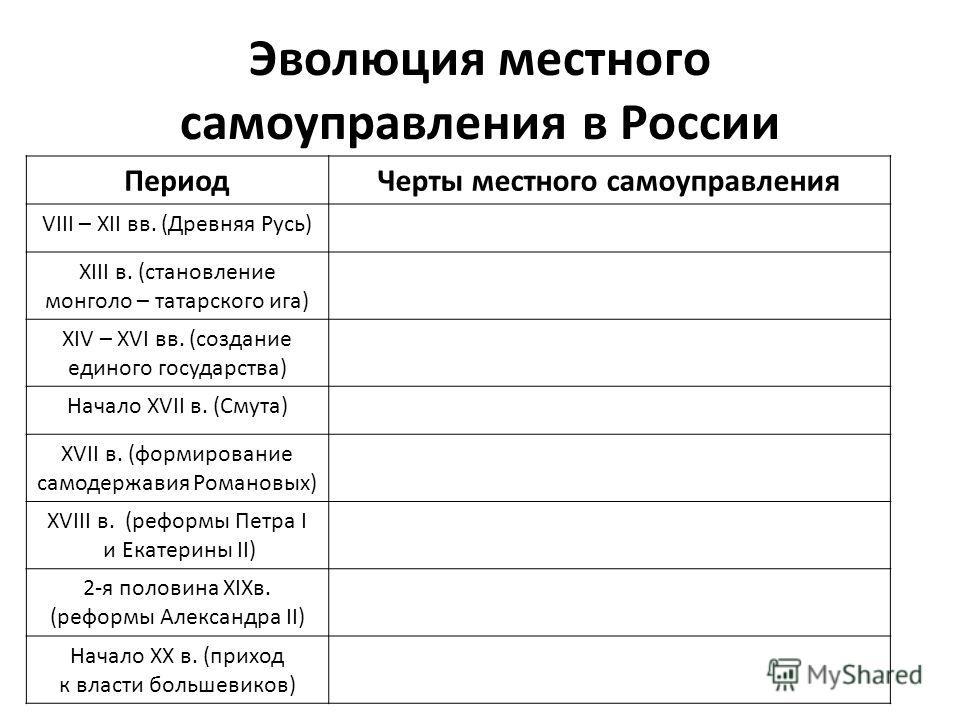 Проект по местному самоуправлению
