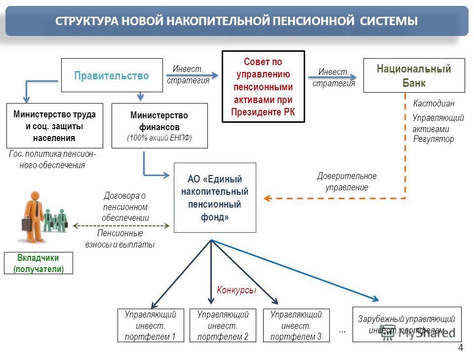 Новосибирск компьютерные курсы для пенсионеров бесплатно в
