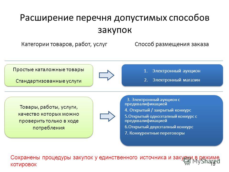 Cached САФУ