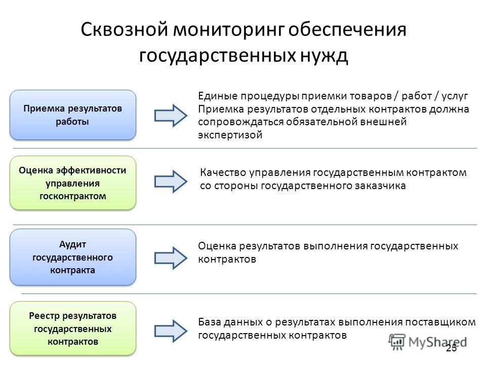 Муниципальный контракт по 44 фз образец