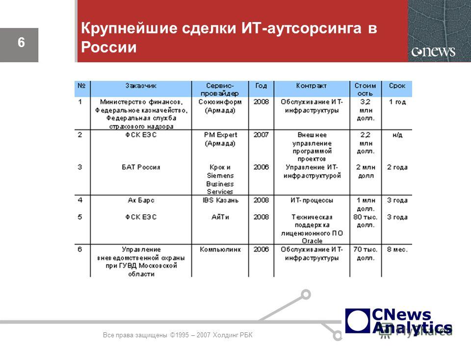 6 Крупнейшие сделки ИТ-аутсорсинга в России 6 Все права защищены ©1995 – 2007 Холдинг РБК