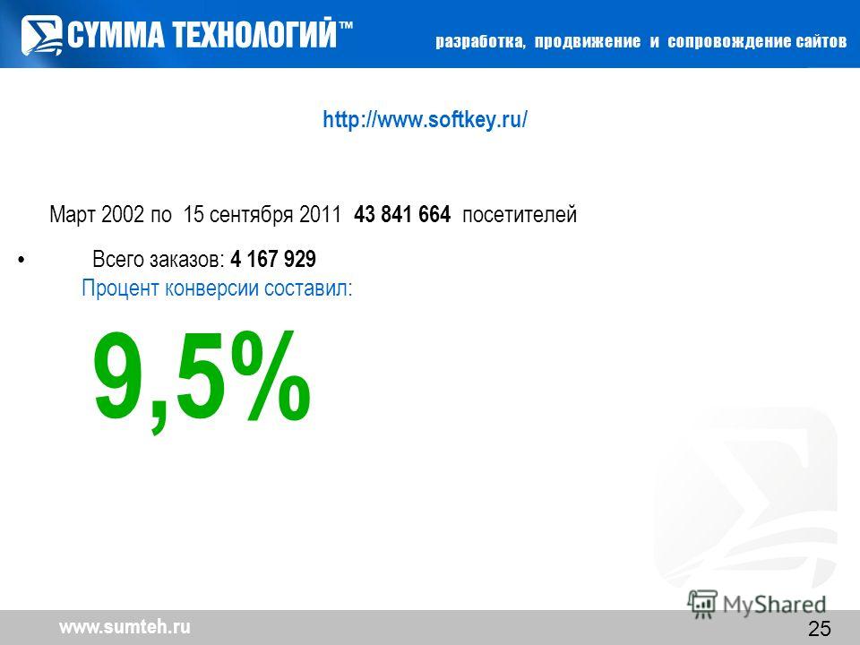 www.sumteh.ru 25 http://www.softkey.ru/ Март 2002 по 15 сентября 2011 43 841 664 посетителей Всего заказов: 4 167 929 Процент конверсии составил: 9,5%