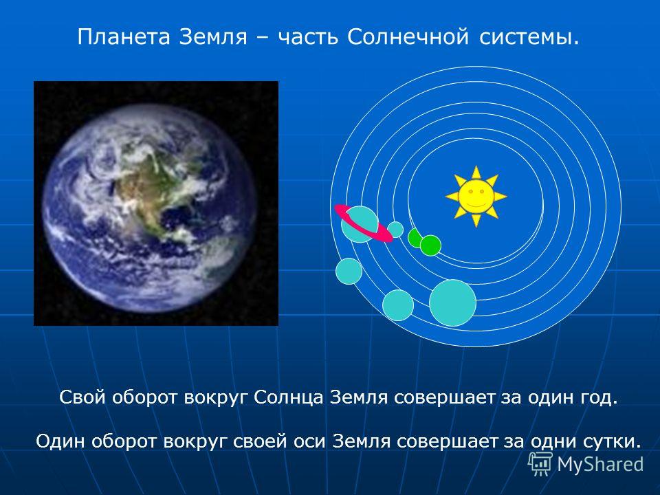 Планета Земля – часть Солнечной системы. Свой оборот вокруг Солнца Земля совершает за один год. Один оборот вокруг своей оси Земля совершает за одни сутки.
