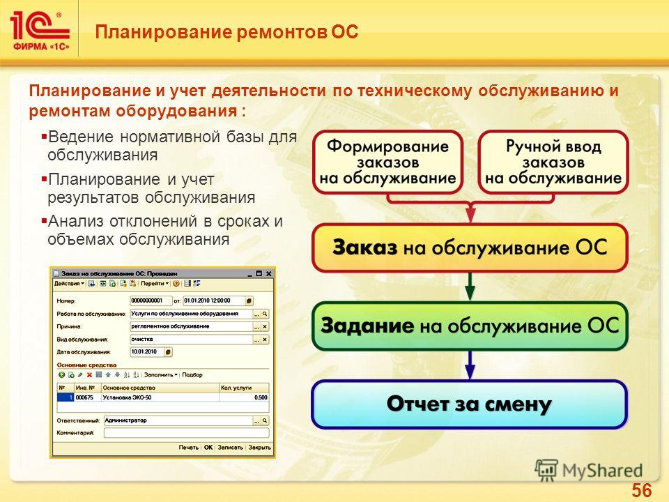 Презентация работы бухгалтерии за год пример