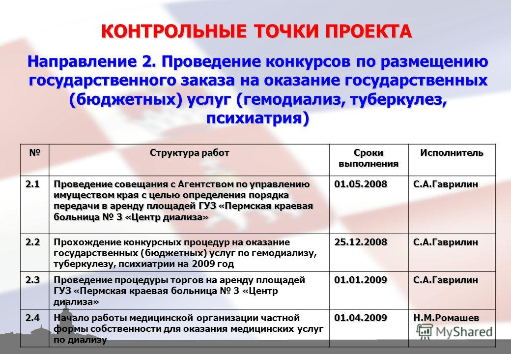 Номер телефона детской республиканской больницы в ижевске